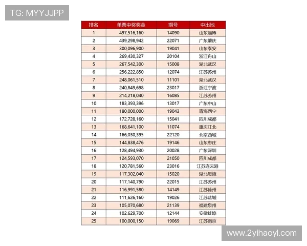 2025年澳门彩出码表全解析与投注技巧分享