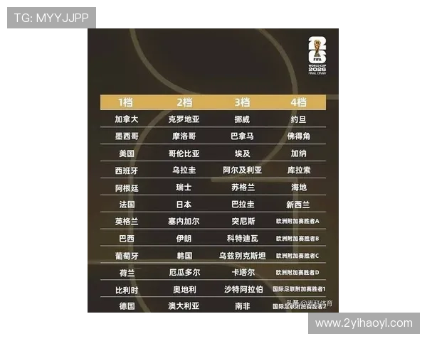 2026年世界杯16强比赛晋级表详细解析与分析